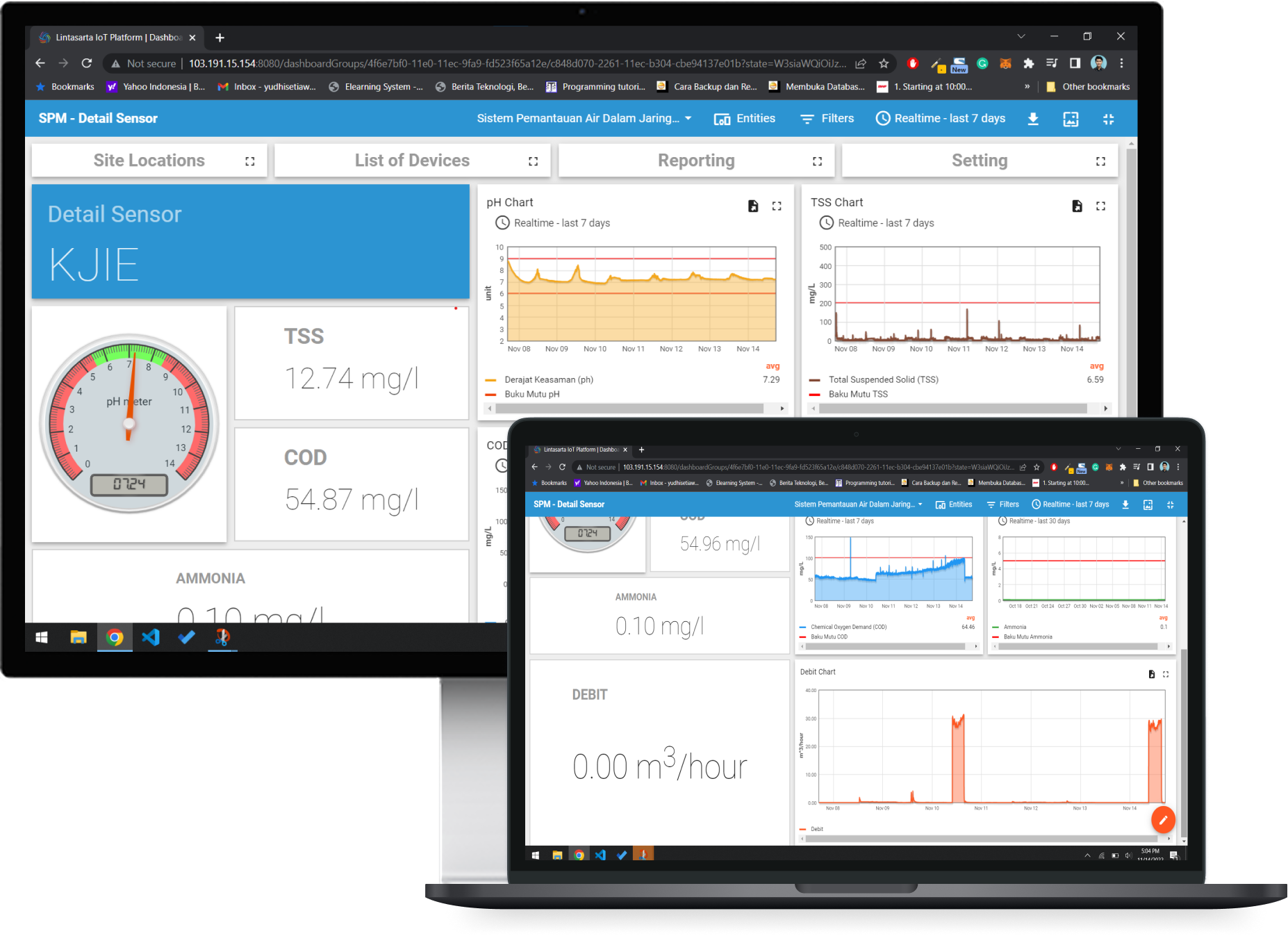 How Lintasarta Transforming Water Waste Management with SOLU’s IoT Platform